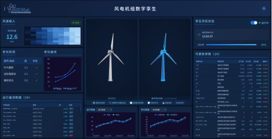 风电机组数字孪生平台示意图